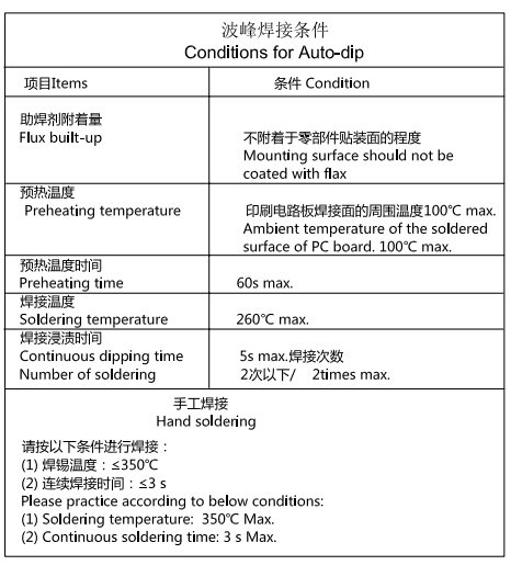 8x8自鎖焊接條件